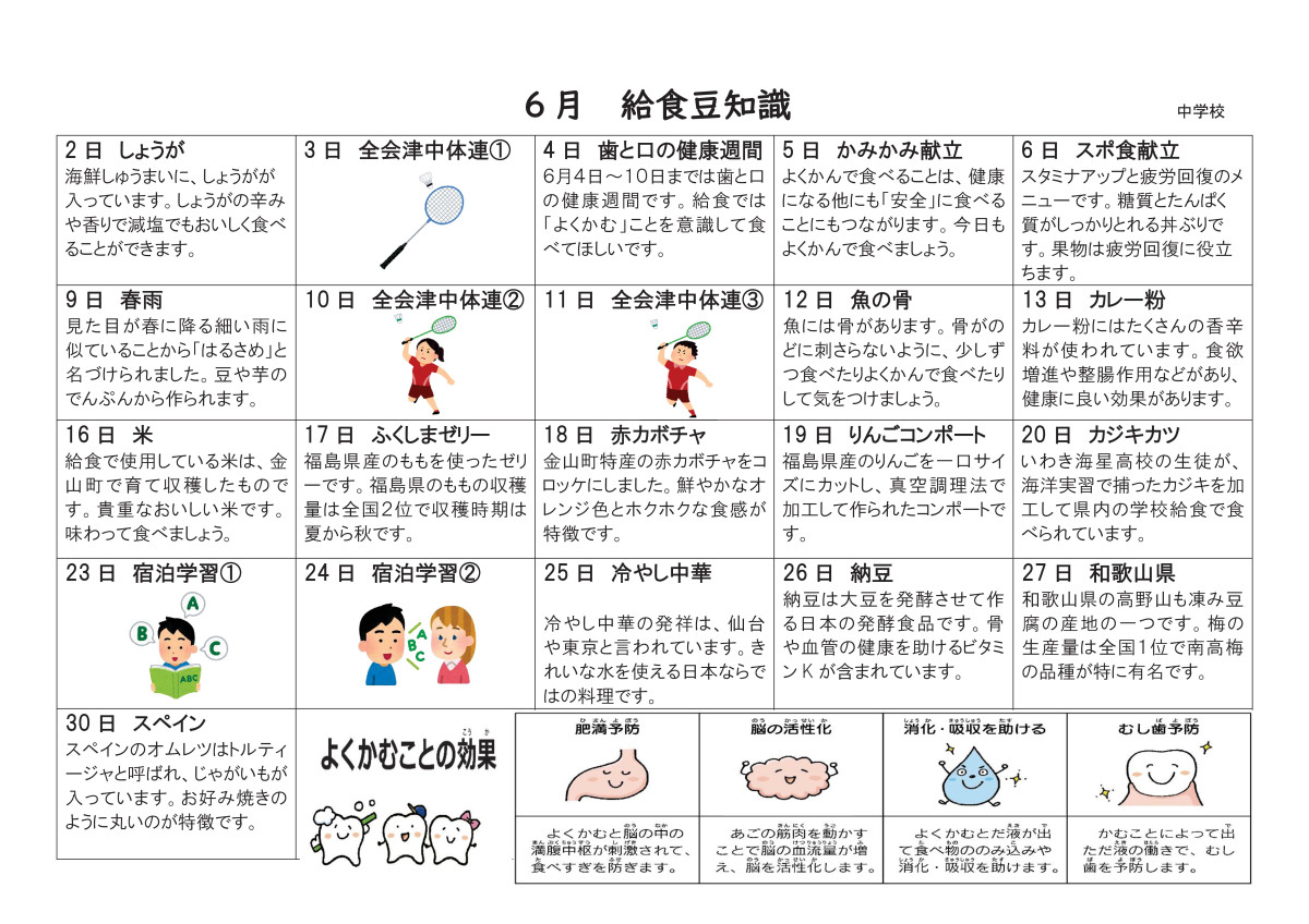 R7 6月給食豆知識(中)